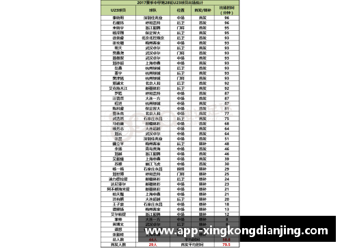 球员足球排名：最新数据和分析