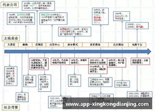 美国零售史150年_动态创新和实时转型的启示