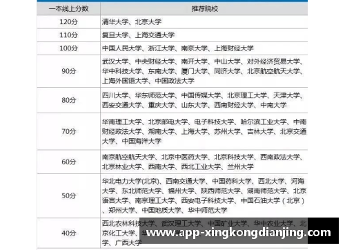 中国环境最好的10所大学盘点,2021高考志愿填报参考！