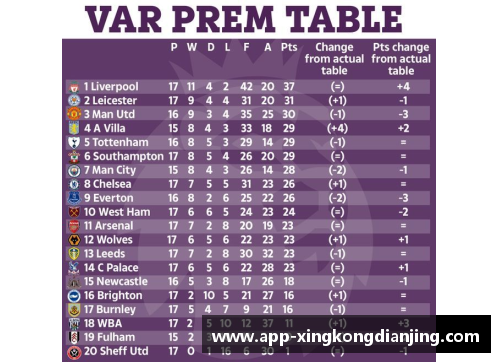 星空电竞官方网站英超最新积分榜_曼城3连胜领跑,纽卡杀到第五,利物浦仅排第十