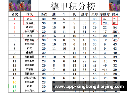 星空电竞官方网站德甲最新积分战报：拜仁多莱比锡10分，黑马争四形势大好，沙尔克危机四伏